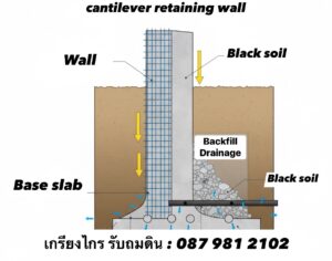 กำแพงกันดินเมื่อต้องถมที่ดิน